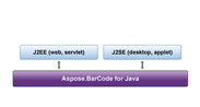 Platform Independence of Aspose.BarCode for Java