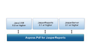 Platform Independence of Aspose.Pdf for JasperReports