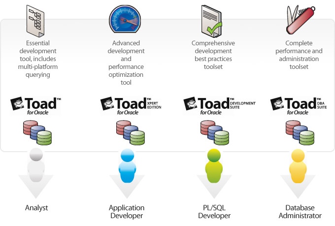 Toad For Oracle Keygen 123456789