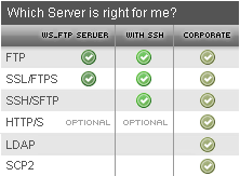 WS_FTP Server 버전을 비교