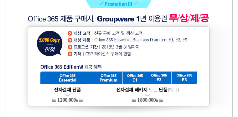 office365 제품 구매시, Groupware 1년 이용권 무상제공