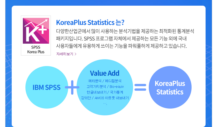 KoreaPlus Statistics는? 다양한산업군에서 많이 사용하는 분석기법을 제공하는 최적화된 통계분석 패키지입니다. SPSS 프로그램 자체에서 제공하는 모든 기능 외에 국내사용자들에게 유용하게 쓰이는 기능을 파워풀하게 제공하고 있습니다.
