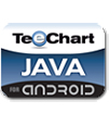TeeChart Java for Android with Sourcecode