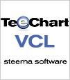 TeeChart Pro VCL/FMX with Sourcecode