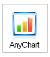 AnyChart Data Visualization Solutions