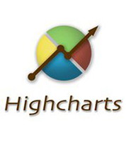 Highcharts