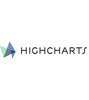 Highcharts Suite