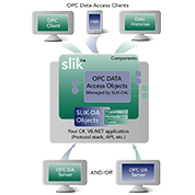 Slik-DA OPC DA Server Development Toolkit