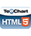 Teechart Javascript & HTML5